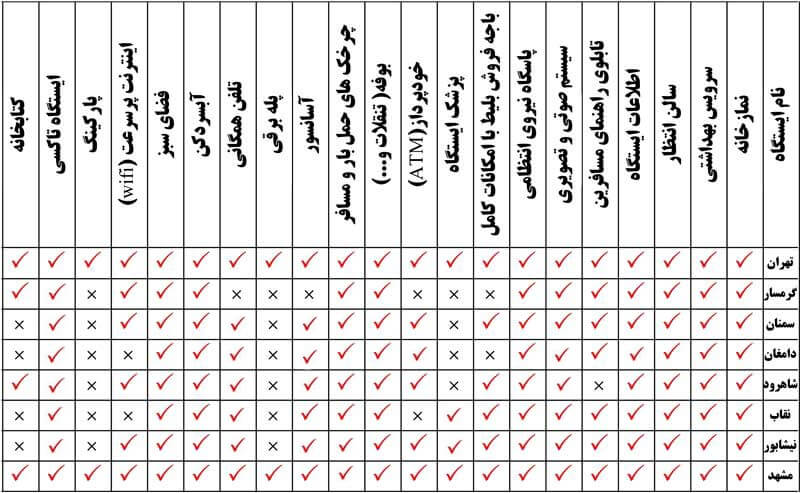 اطلاعات ایستگاه‌های قطارهای جوپار