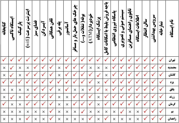 اطلاعات ایستگاه‌های قطارهای جوپار