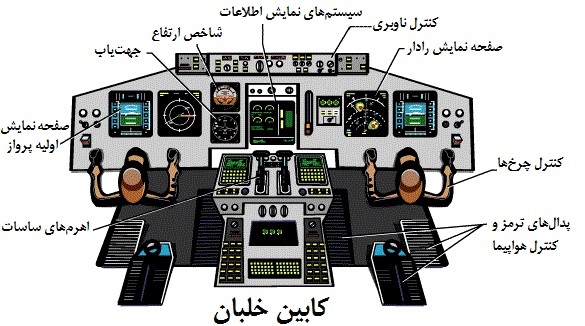 در کابین خلبان چه می‌گذرد؟