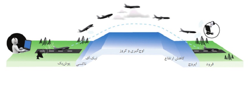 کابین خلبان