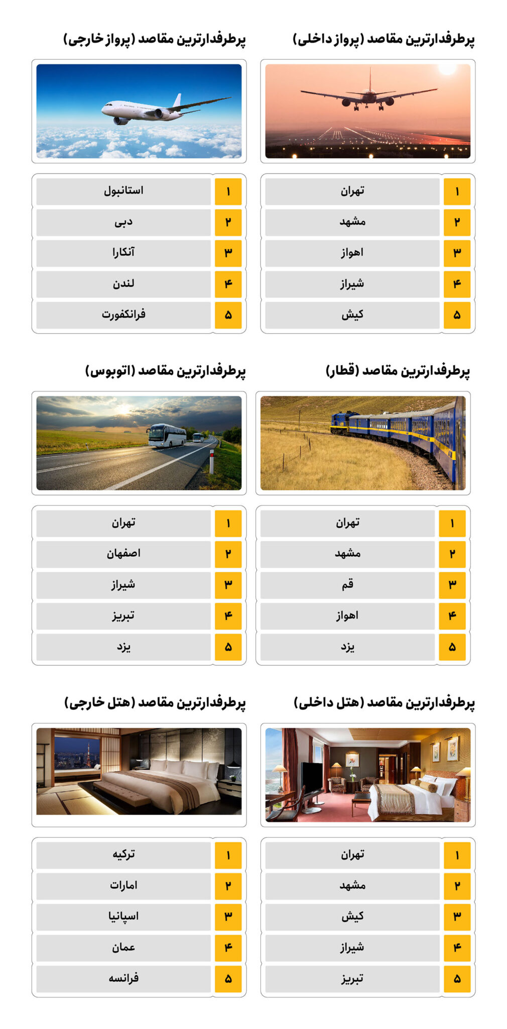 پرطرفدارترین مقاصد سفر علی بابا