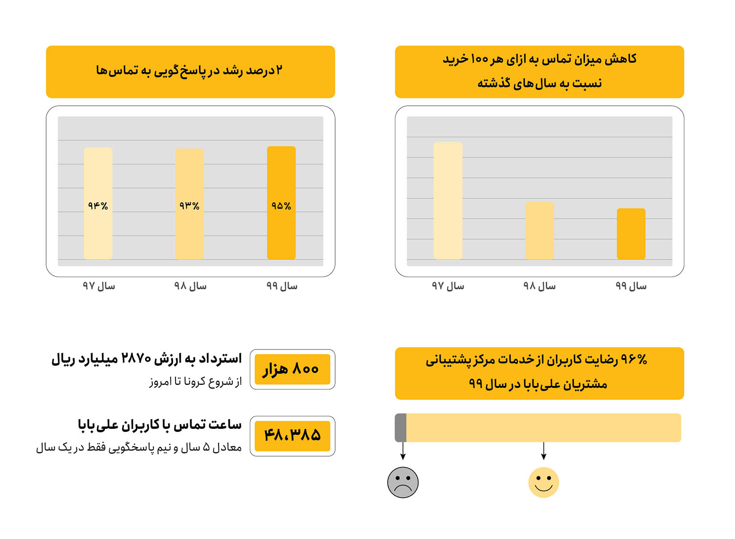 گزارش جامع سالانه علی بابا