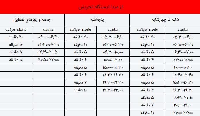 نقشه مترو تهران