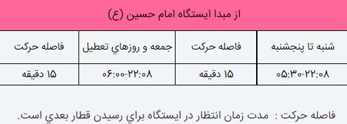 نقشه مترو تهران