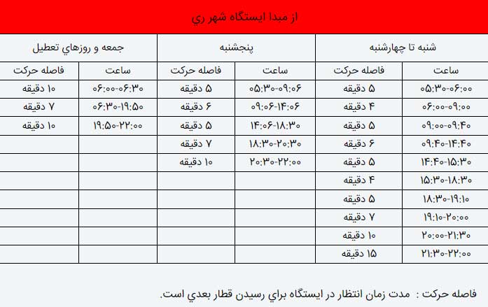 نقشه مترو تهران