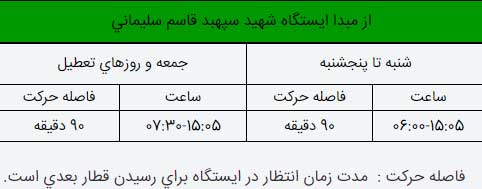 نقشه متروی تهران