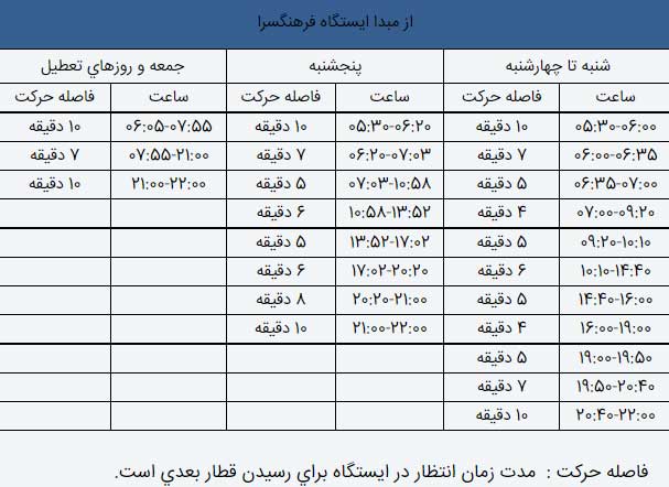 قطارهای ایستگاه فرهنگسرا