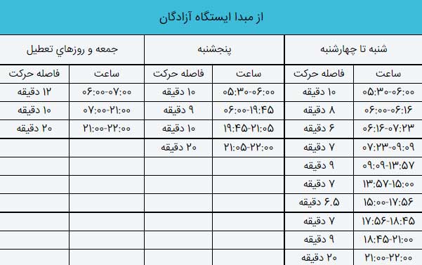 نقشه مترو تهران