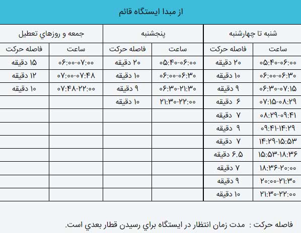 نقشه مترو تهران