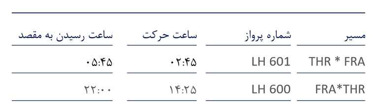 هواپیمایی لوفتهانزا