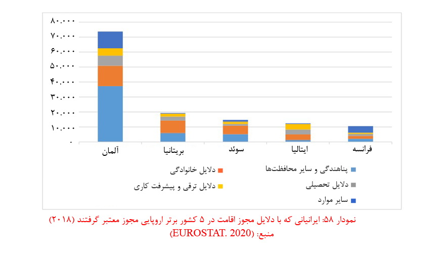 دلایل سفر از ایران