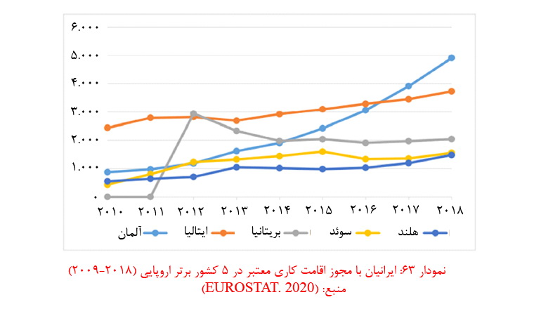 کشورهای برتر اروپایی