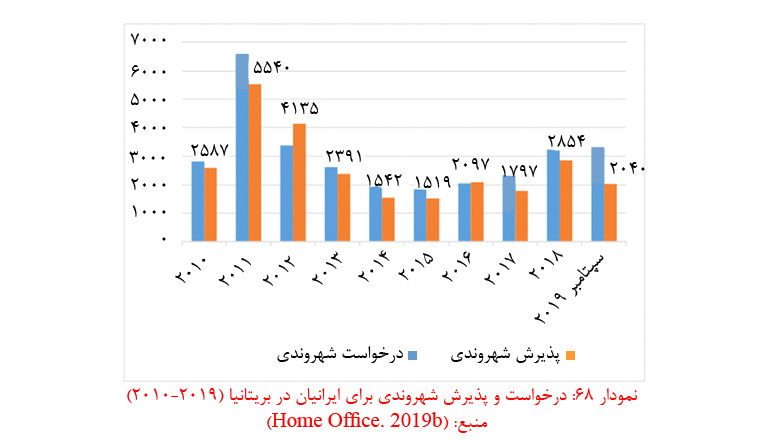 درخواست شهروندی در بریتانیا