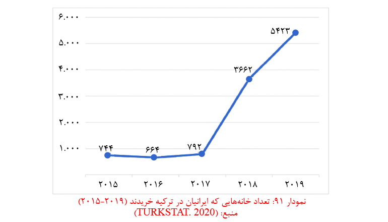 خرید خانه در ترکیه