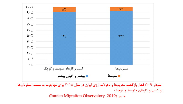 فشار اقتصادی، تحریم، کسب و کار