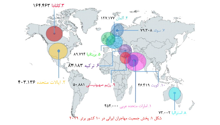 آمار مهاجرت از ایران