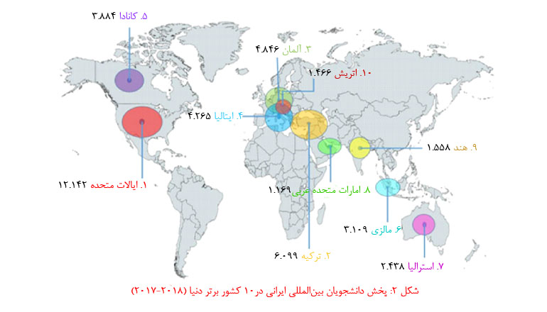 آمار مهاجرت دانشجویان ایرانی