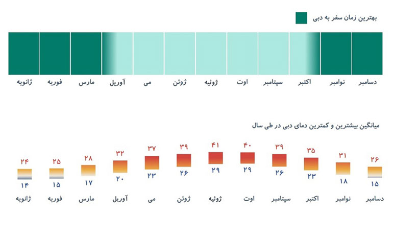 بهترین زمان کویرگردی در دبی