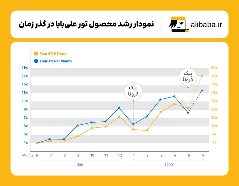 پلتفرم تور علی بابا