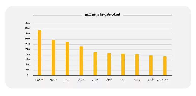 علی بابا پلاس