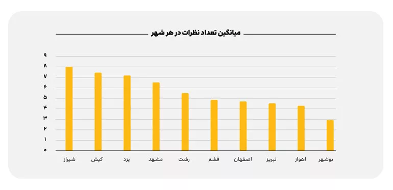 علی بابا پلاس