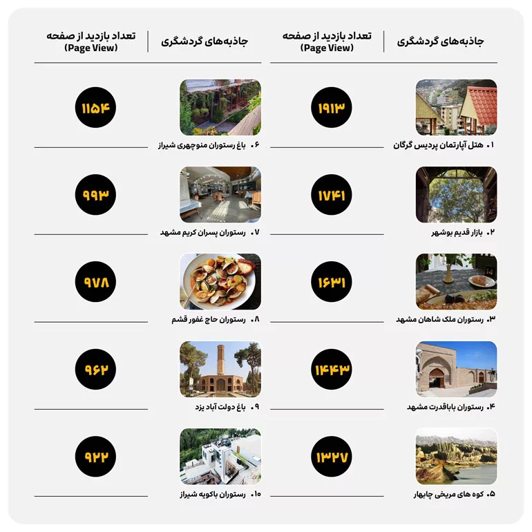 علی بابا پلاس